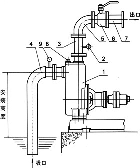 消防泵型号 消防泵价格 消防泵安装  消防泵选型